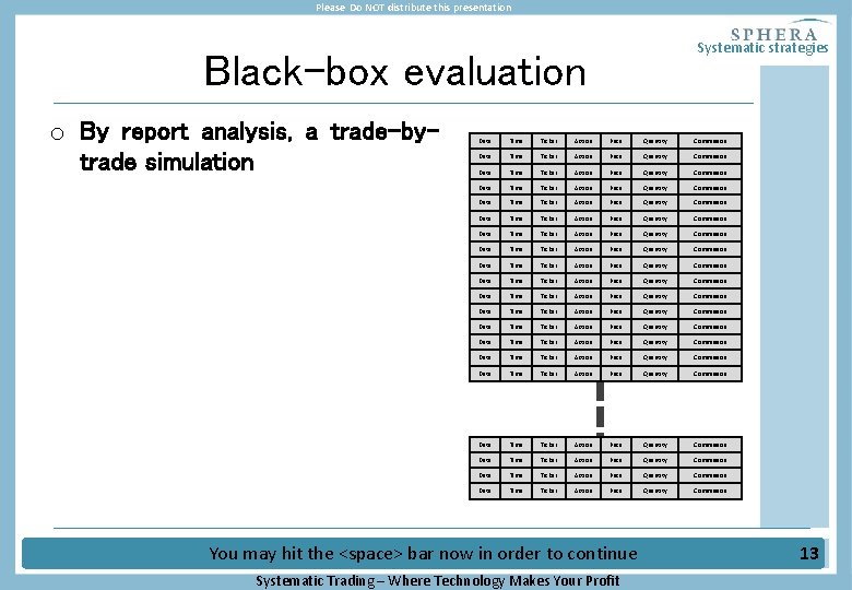 Please Do NOT distribute this presentation Systematic strategies Black-box evaluation o By report analysis,