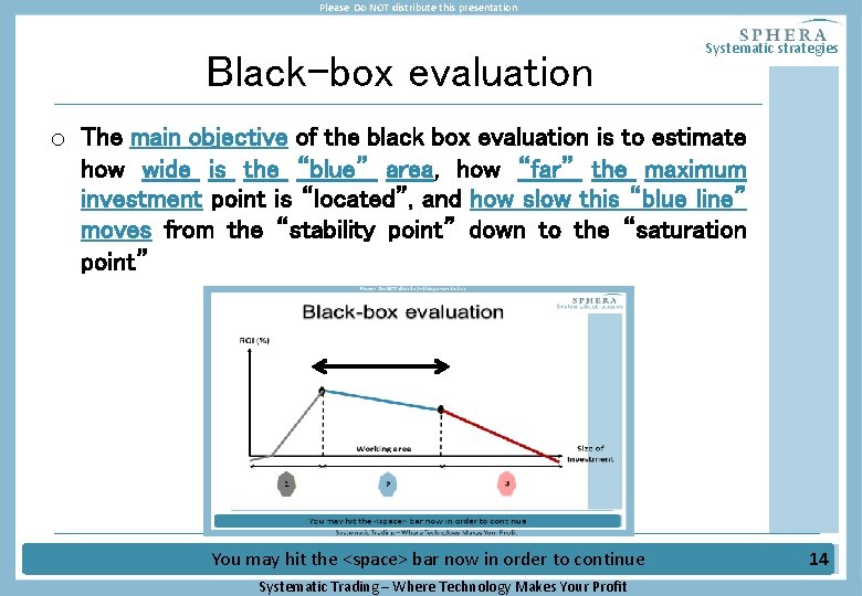 Please Do NOT distribute this presentation Black-box evaluation Systematic strategies o The main objective