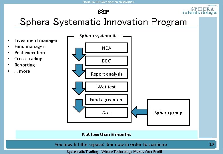 Please Do NOT distribute this presentation SSIP Systematic strategies Sphera Systematic Innovation Program •