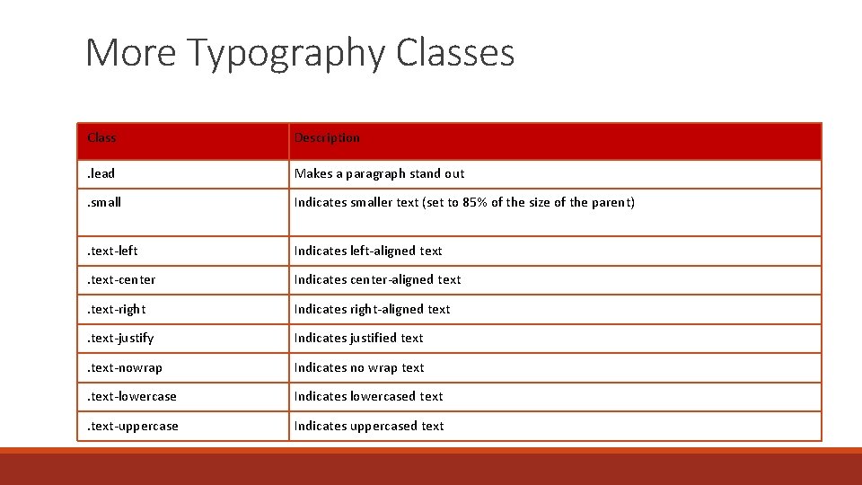 More Typography Classes Class Description . lead Makes a paragraph stand out . small