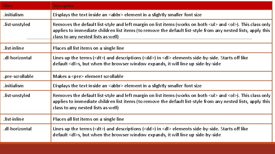 Class Description . initialism Displays the text inside an <abbr> element in a slightly