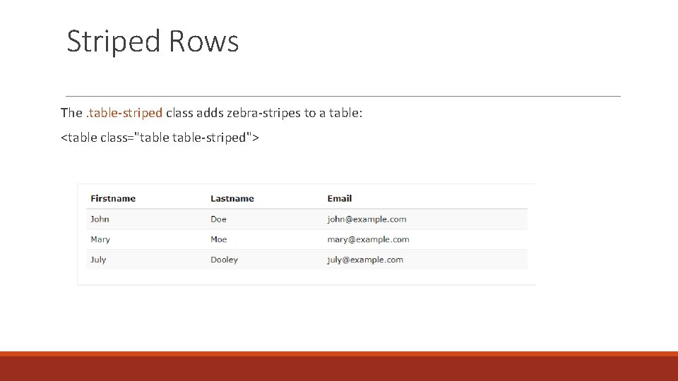 Striped Rows The. table-striped class adds zebra-stripes to a table: <table class="table-striped"> 