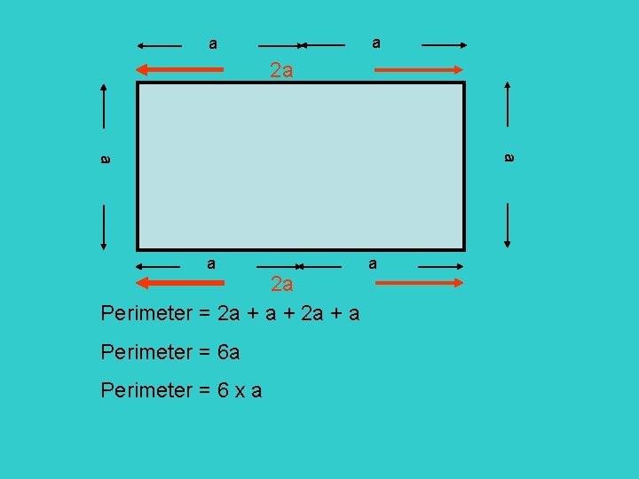 a a 2 a Perimeter = 2 a + a Perimeter = 6 x