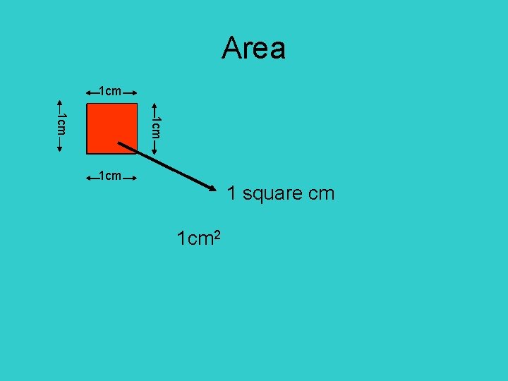 Area 1 cm 1 cm 1 square cm 1 cm 2 