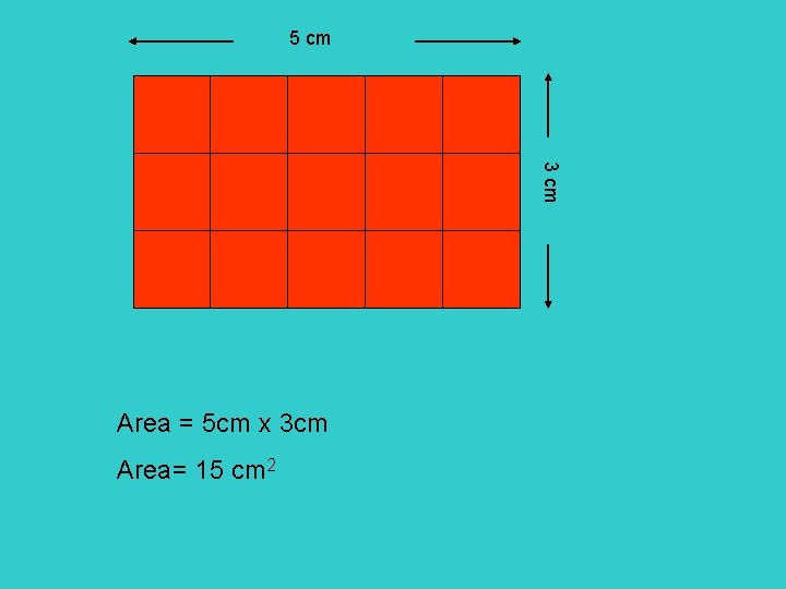 5 cm 3 cm Area = 5 cm x 3 cm Area= 15 cm