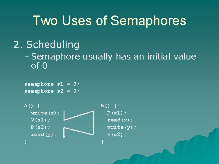 Two Uses of Semaphores 2. Scheduling – Semaphore usually has an initial value of