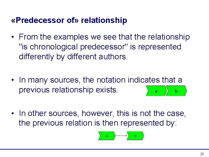 «Predecessor of» relationship • From the examples we see that the relationship "is  «Predecessor of» relationship • From the examples we see that the relationship "is