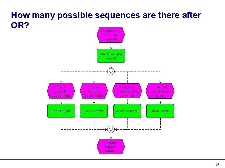 How many possible sequences are there after OR? 45  How many possible sequences are there after OR? 45