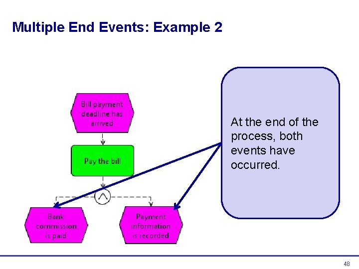 Multiple End Events: Example 2 At the end of the process, both events have Multiple End Events: Example 2 At the end of the process, both events have