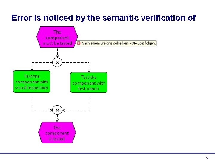 Error is noticed by the semantic verification of bflow * Toolbox! 50  Error is noticed by the semantic verification of bflow * Toolbox! 50
