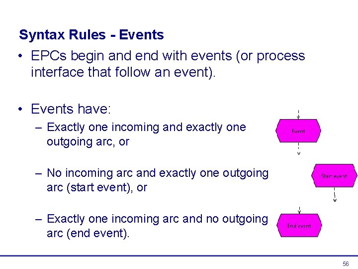 Syntax Rules - Events • EPCs begin and end with events (or process interface Syntax Rules - Events • EPCs begin and end with events (or process interface