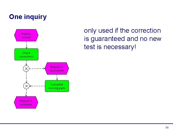 One inquiry only used if the correction is guaranteed and no new test is One inquiry only used if the correction is guaranteed and no new test is