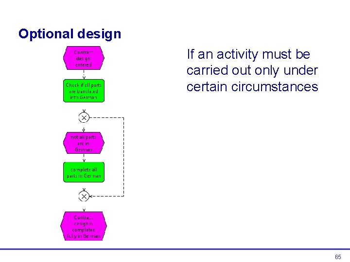 Optional design If an activity must be carried out only under certain circumstances 65 Optional design If an activity must be carried out only under certain circumstances 65