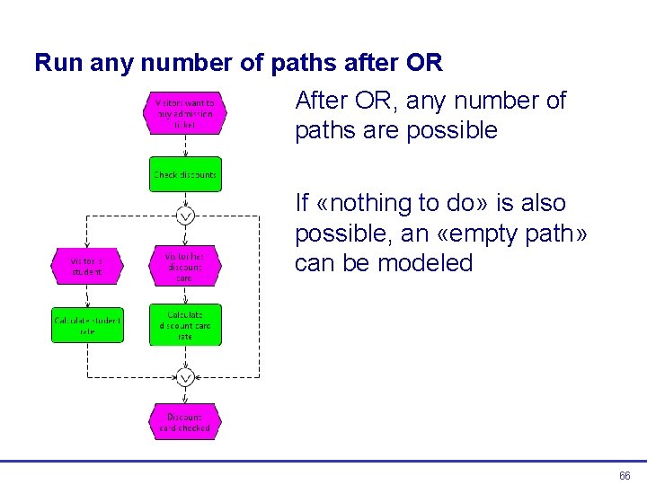 Run any number of paths after OR After OR, any number of paths are Run any number of paths after OR After OR, any number of paths are