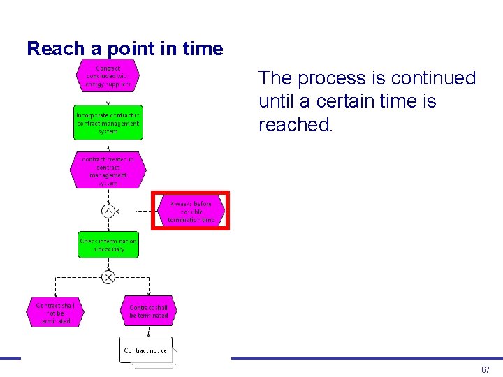 Reach a point in time The process is continued until a certain time is Reach a point in time The process is continued until a certain time is