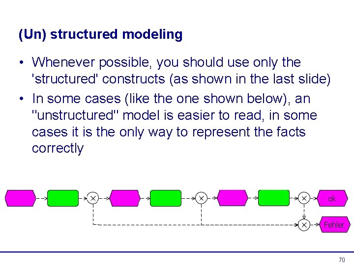 (Un) structured modeling • Whenever possible, you should use only the 'structured' constructs (as (Un) structured modeling • Whenever possible, you should use only the 'structured' constructs (as