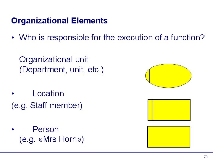 Organizational Elements • Who is responsible for the execution of a function? Organizational unit Organizational Elements • Who is responsible for the execution of a function? Organizational unit