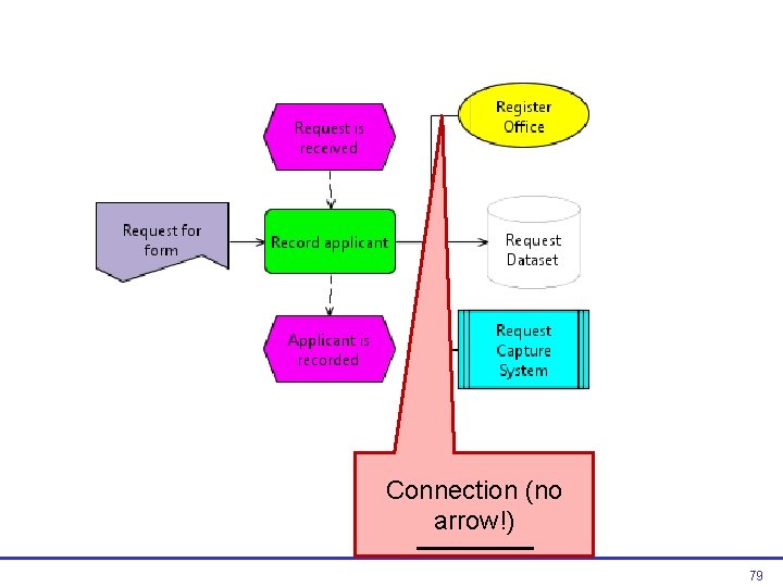 Connection (no arrow!) 79  Connection (no arrow!) 79