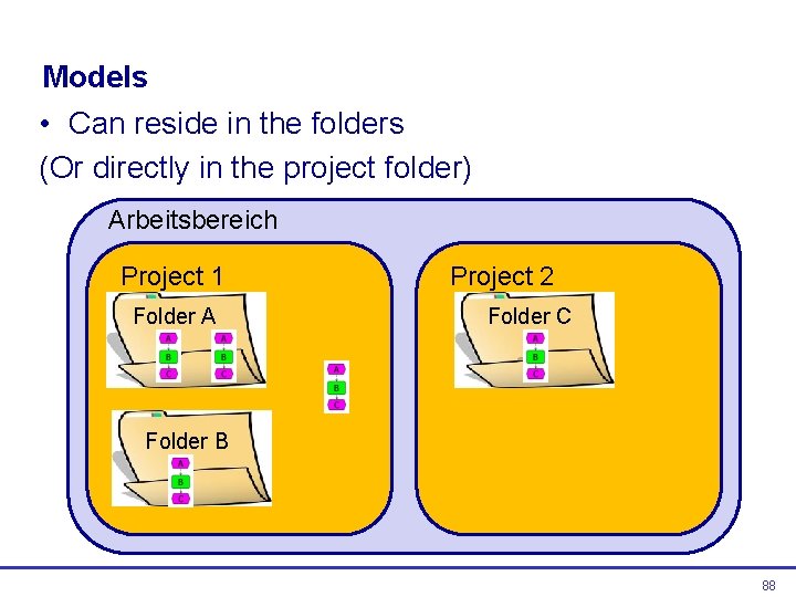 Models • Can reside in the folders (Or directly in the project folder) Arbeitsbereich Models • Can reside in the folders (Or directly in the project folder) Arbeitsbereich
