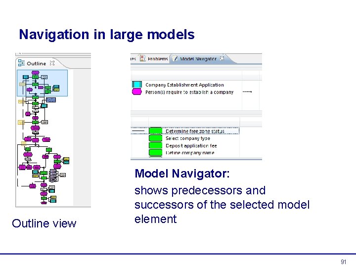 Navigation in large models Outline view Model Navigator: shows predecessors and successors of the Navigation in large models Outline view Model Navigator: shows predecessors and successors of the