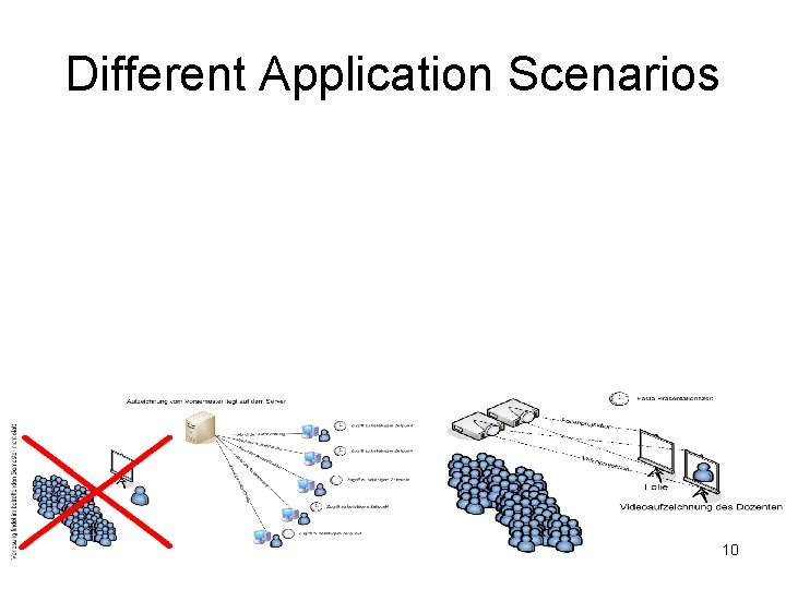 Different Application Scenarios 10 