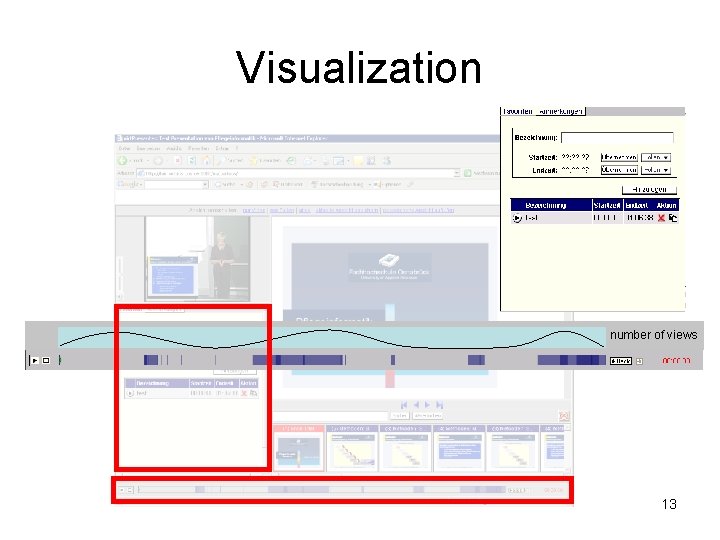 Visualization number of views 13 