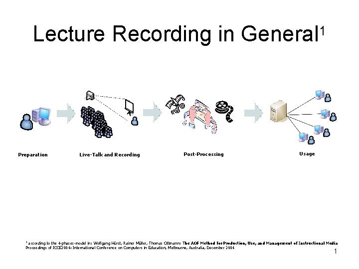 Lecture Recording in General 1 Preparation Live-Talk and Recording Post-Processing Usage according to the