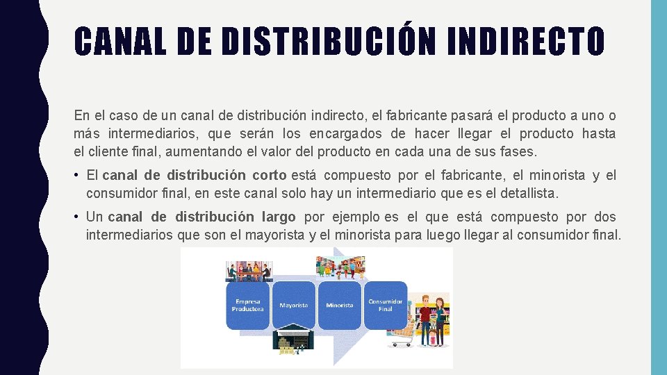 CANAL DE DISTRIBUCIÓN INDIRECTO En el caso de un canal de distribución indirecto, el