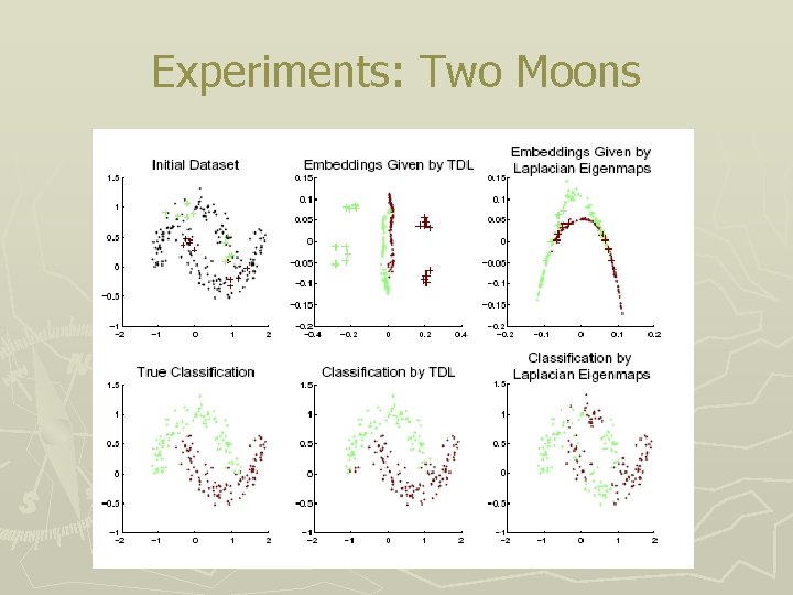 A Transductive Framework of Distance Metric Learning by