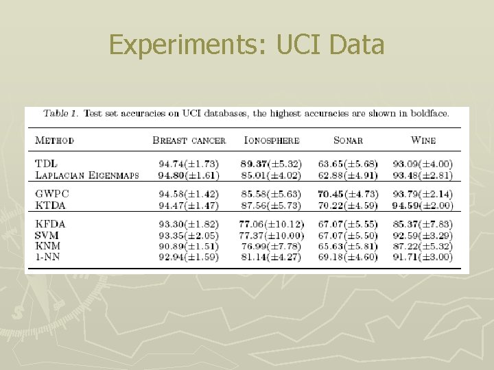 A Transductive Framework of Distance Metric Learning by