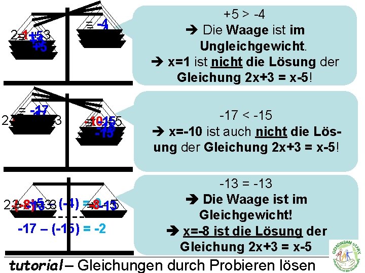 2 1 2==x+5 +3 +5 = -17 = 2 (-10) +3 2=x-17 +3 ==