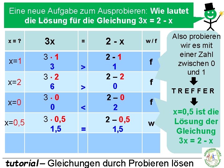 Umneue beim. Aufgabe Ausprobieren nicht den Überblick zu Eine zum Ausprobieren: Wie lautet verlieren,