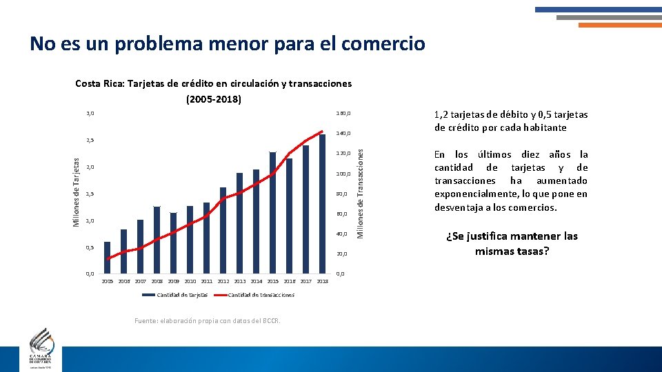 No es un problema menor para el comercio Costa Rica: Tarjetas de crédito en