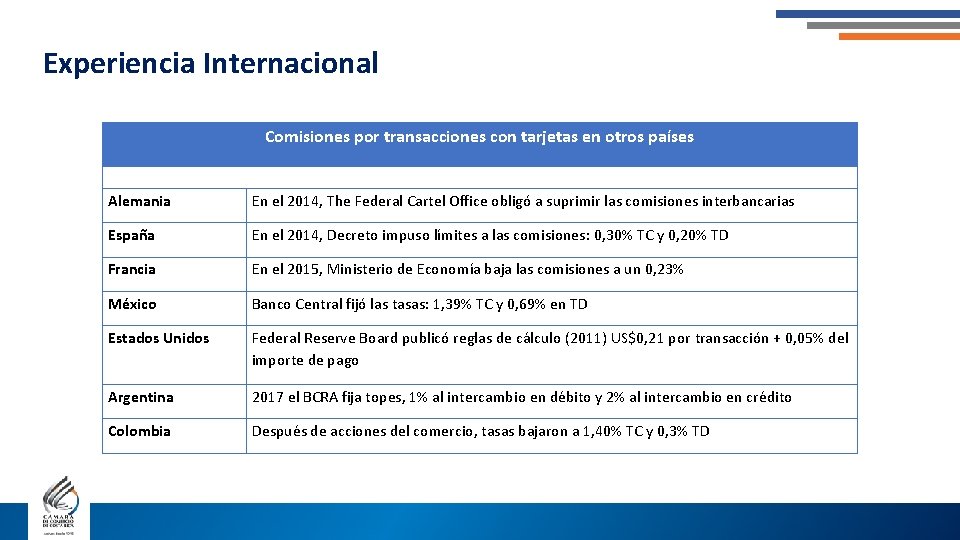 Experiencia Internacional Comisiones por transacciones con tarjetas en otros países Alemania En el 2014,