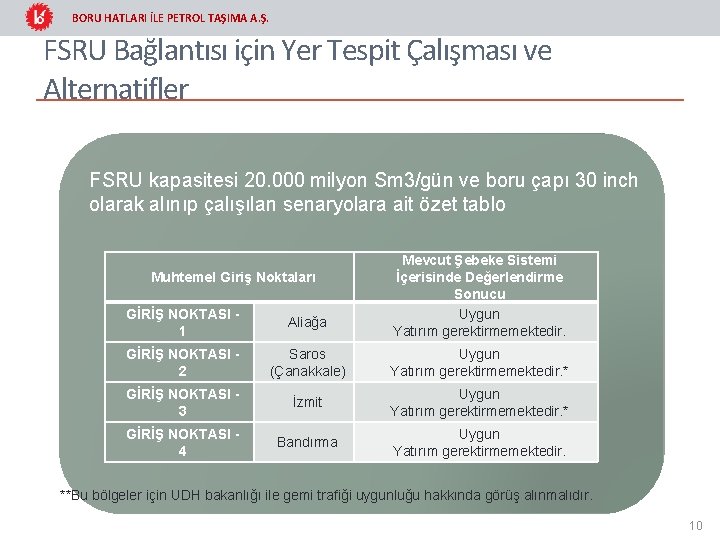 BORU HATLARI İLE PETROL TAŞIMA A. Ş. FSRU Bağlantısı için Yer Tespit Çalışması ve