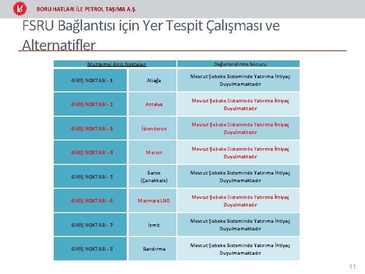 BORU HATLARI İLE PETROL TAŞIMA A. Ş. FSRU Bağlantısı için Yer Tespit Çalışması ve