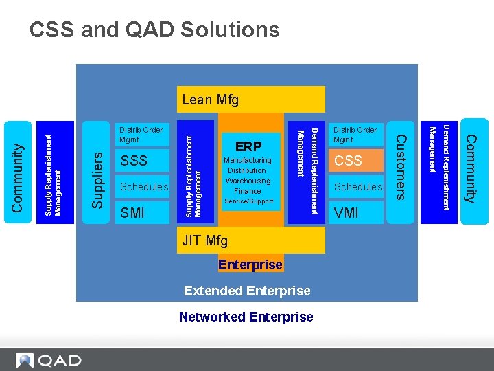 CSS and QAD Solutions Suppliers Supply Replenishment Management Enterprise Extended Enterprise Networked Enterprise VMI
