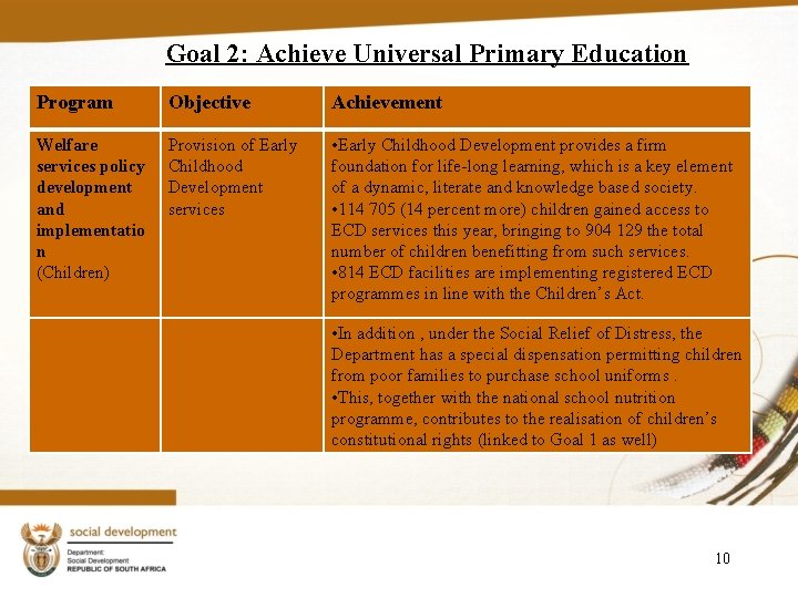 Goal 2: Achieve Universal Primary Education Program Objective Achievement Welfare services policy development and
