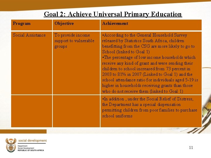Goal 2: Achieve Universal Primary Education Program Objective Achievement Social Assistance To provide income