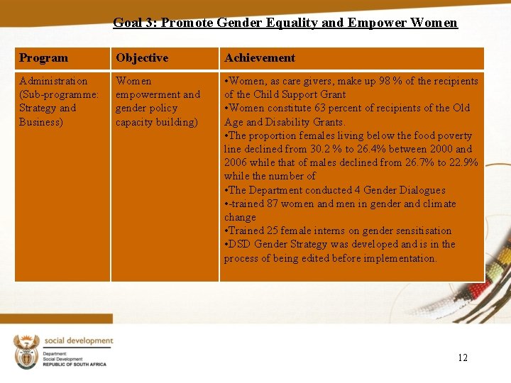 Goal 3: Promote Gender Equality and Empower Women Program Objective Achievement Administration (Sub-programme: Strategy
