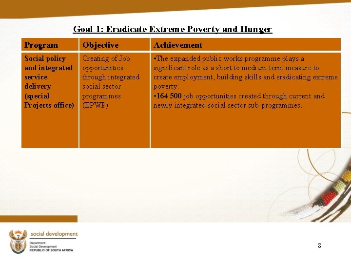 Goal 1: Eradicate Extreme Poverty and Hunger Program Objective Achievement Social policy and integrated