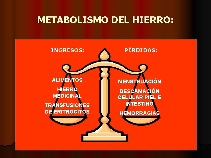 METABOLISMO DEL HIERRO: INGRESOS: PÉRDIDAS: ALIMENTOS MENSTRUACIÓN HIERRO MEDICINAL DESCAMACIÓN CELULAR PIEL E INTESTINO