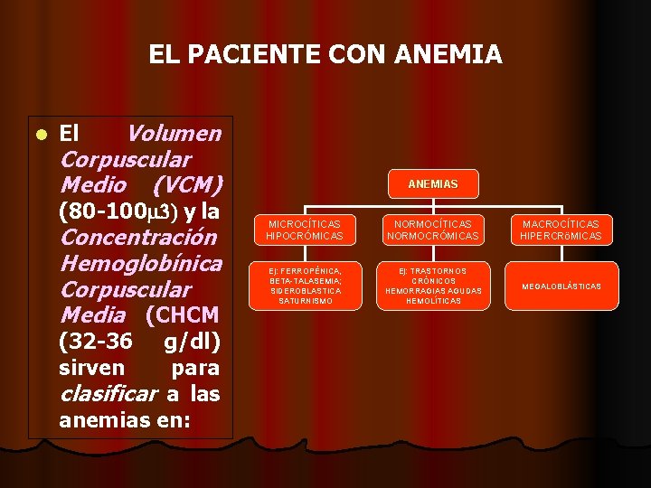 EL PACIENTE CON ANEMIA l Volumen Corpuscular Medio (VCM) El (80 -100 m 3)