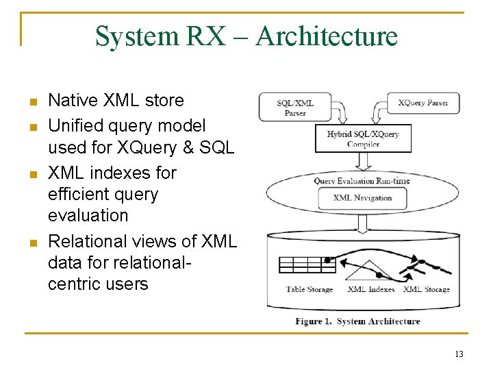 System RX – Architecture n n Native XML store Unified query model used for System RX – Architecture n n Native XML store Unified query model used for