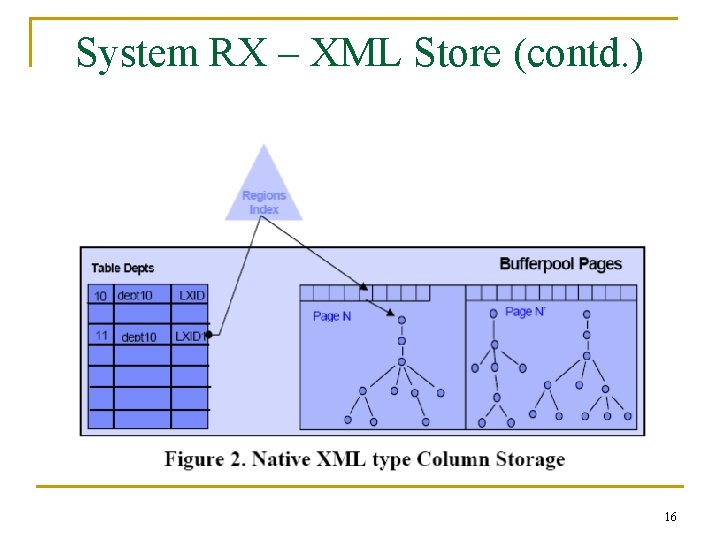 System RX – XML Store (contd. ) 16 System RX – XML Store (contd. ) 16