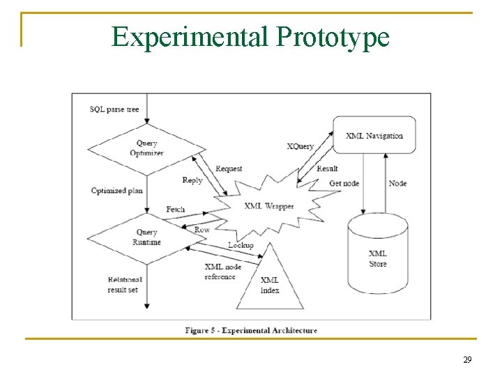 Experimental Prototype 29 Experimental Prototype 29