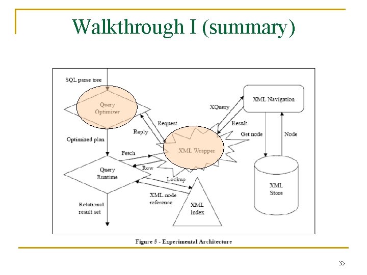 Walkthrough I (summary) 35 Walkthrough I (summary) 35