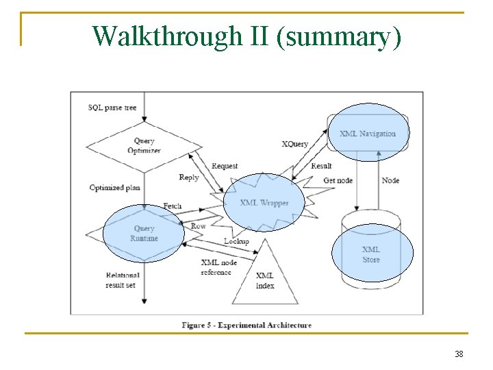 Walkthrough II (summary) 38 Walkthrough II (summary) 38