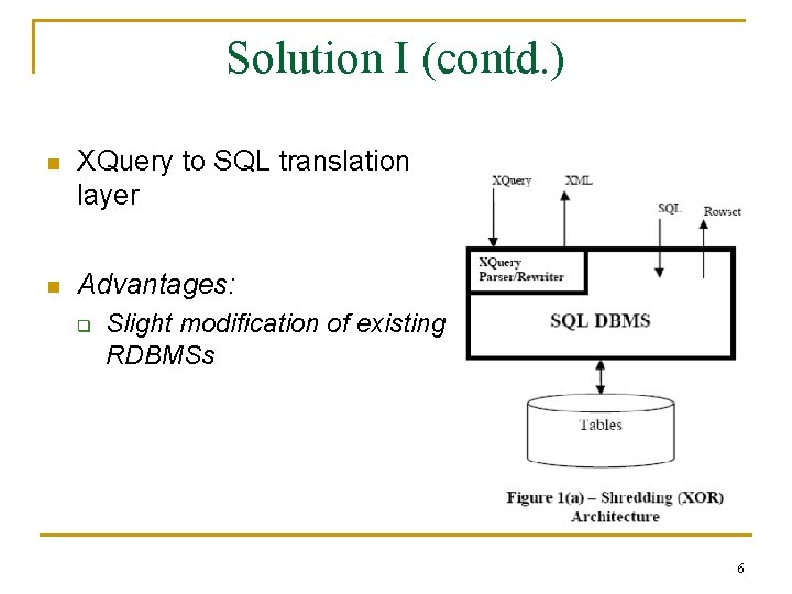 Solution I (contd. ) n XQuery to SQL translation layer n Advantages: q Slight Solution I (contd. ) n XQuery to SQL translation layer n Advantages: q Slight