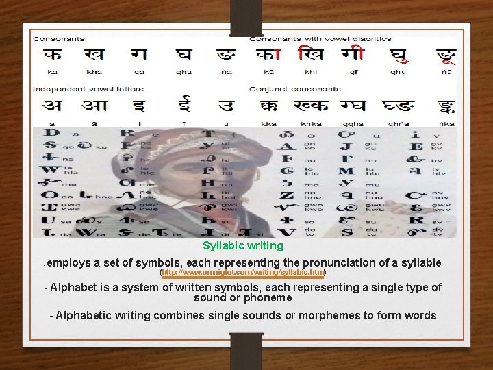 Syllabic writing - employs a set of symbols, each representing the pronunciation of a